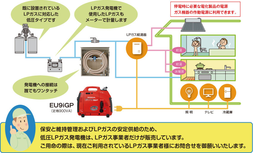 防災向けプロパンガス発電機 EU9i GP | 矢崎グループのガス機器