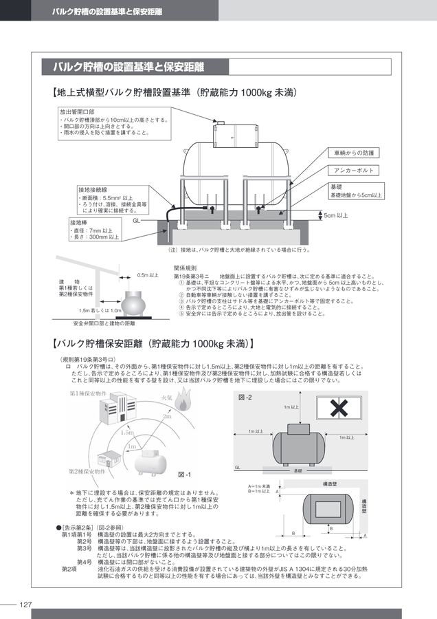 LPガス機器プロダクトガイド Ver.6.0
