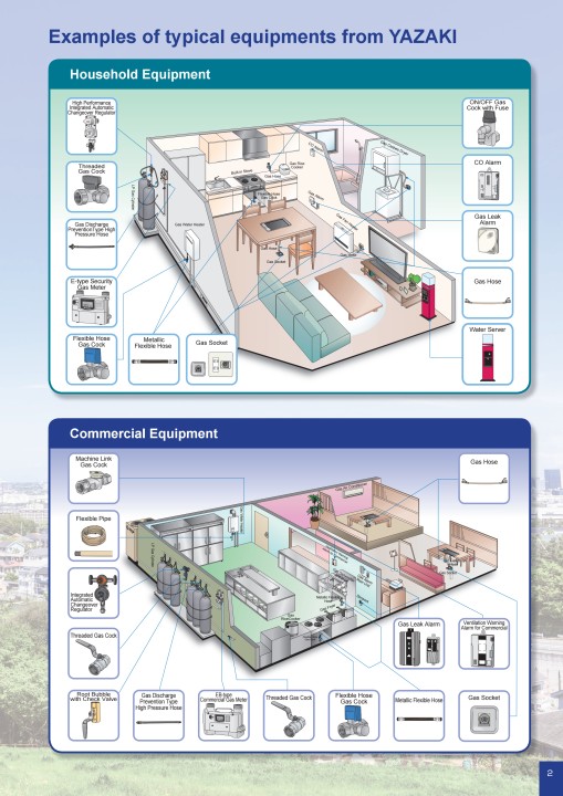 LP GAS EQUIPMENT PRODUCT GUIDE Ver.1.0