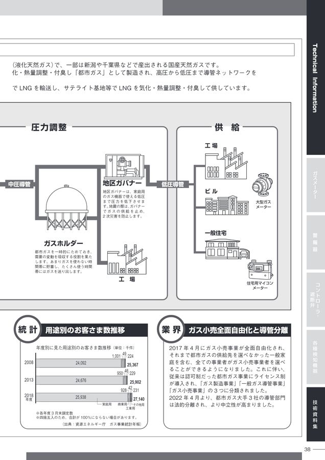 都市ガス機器プロダクトガイド Ver.2.0